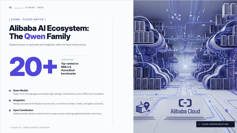 Roadmap или визуализация бизнес-процесса