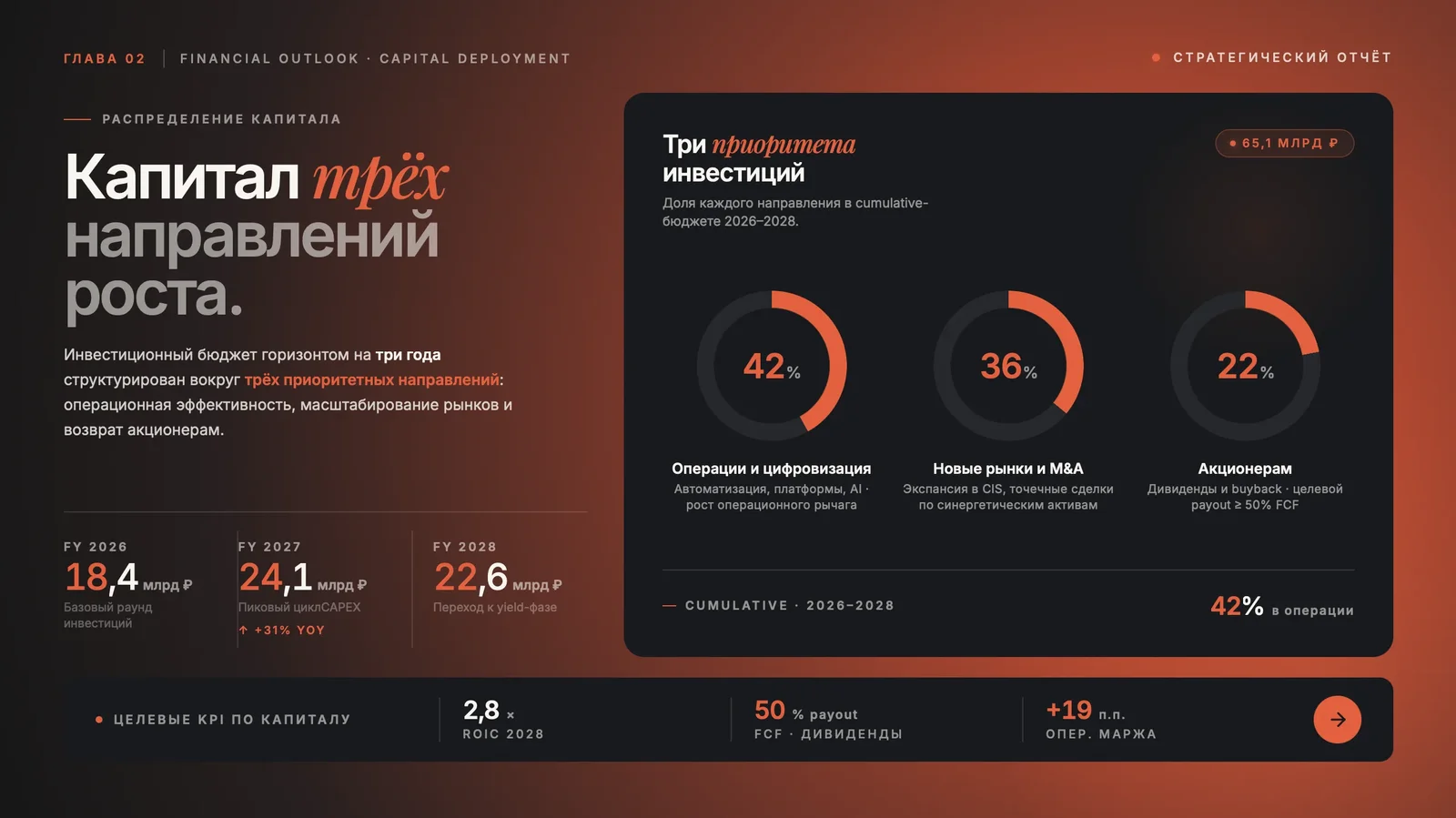 Пример слайда: диаграмма