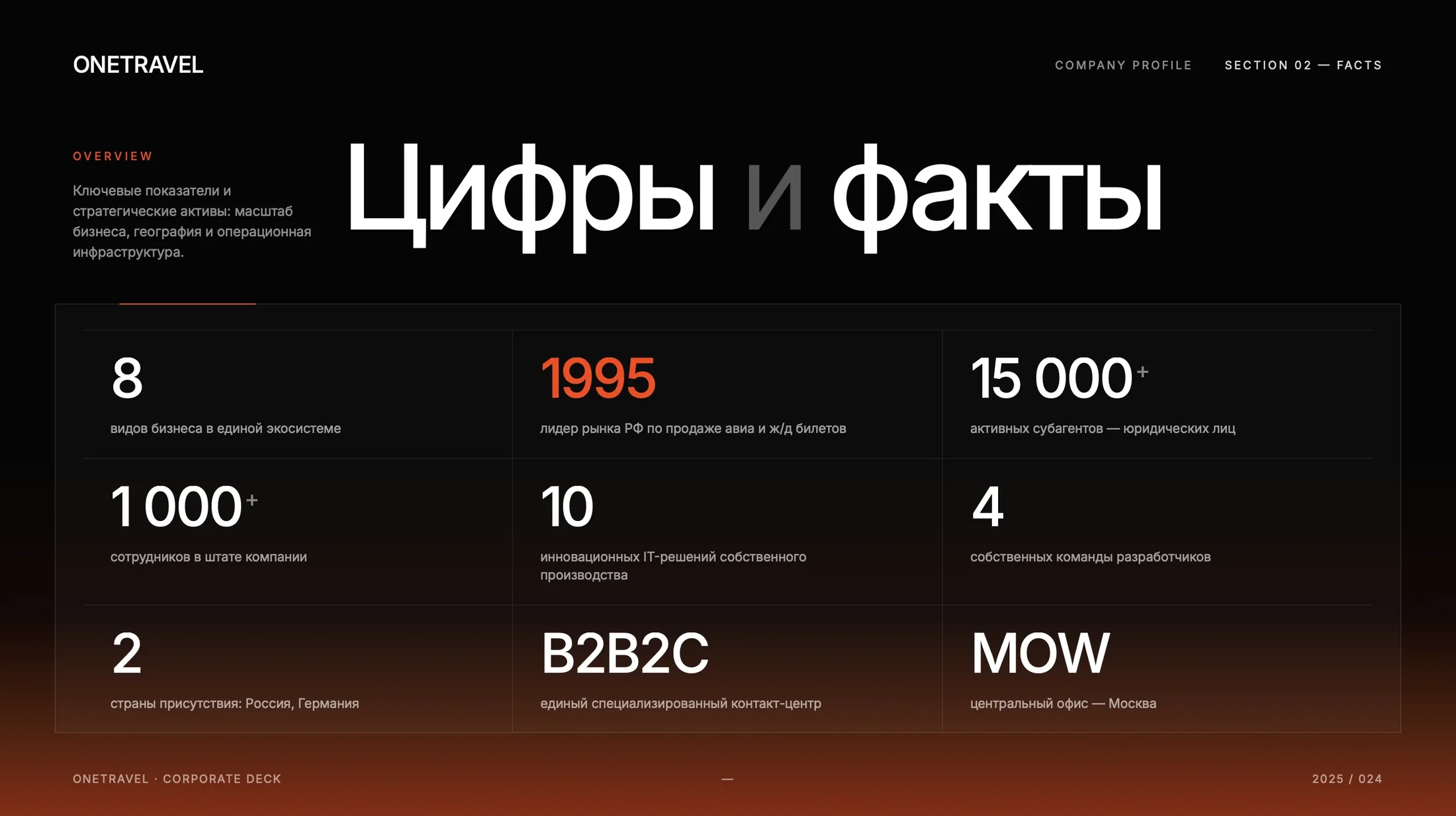 Слайд с инфографикой по цифрам