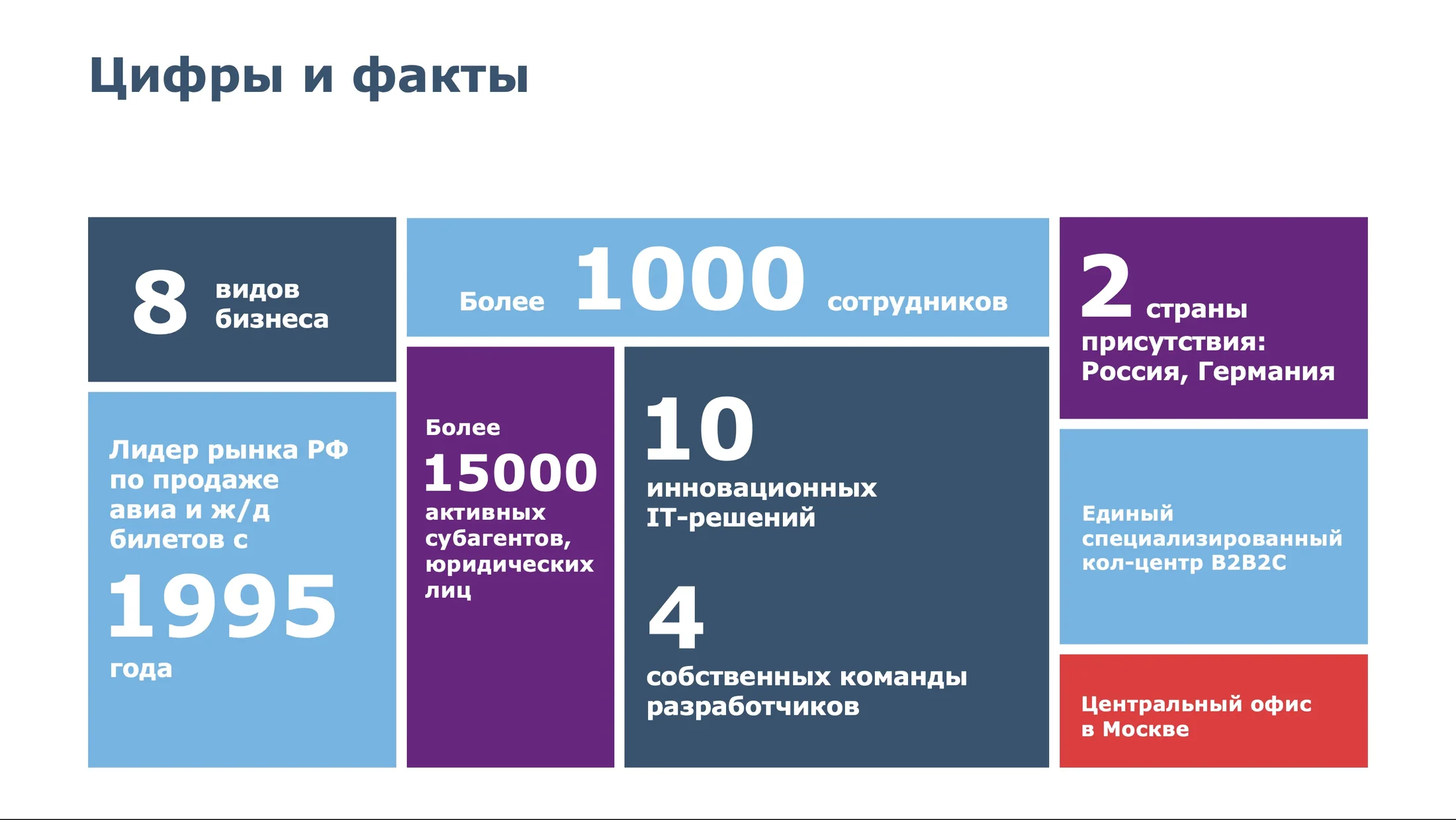 Черновик с цифрами